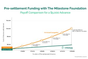 Foundation Interest Graph